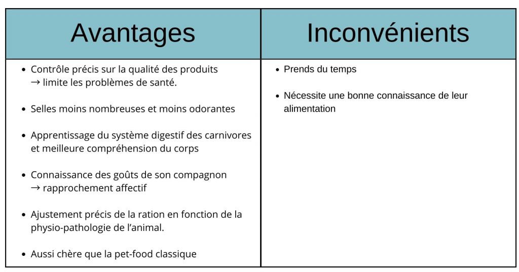 avantages 