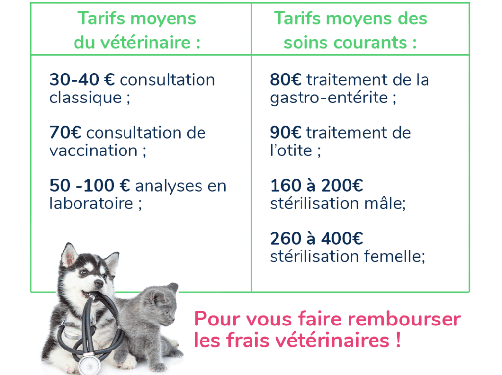 Tarif vétérinaire